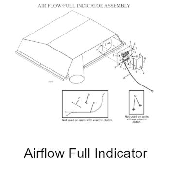 airflow full indicator
