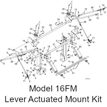 16FM Lever Action Mount Kit