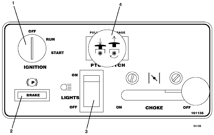 Console