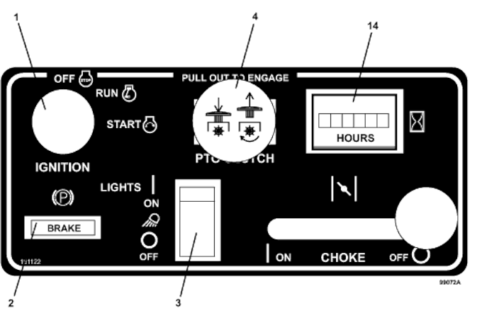 Console Diagram