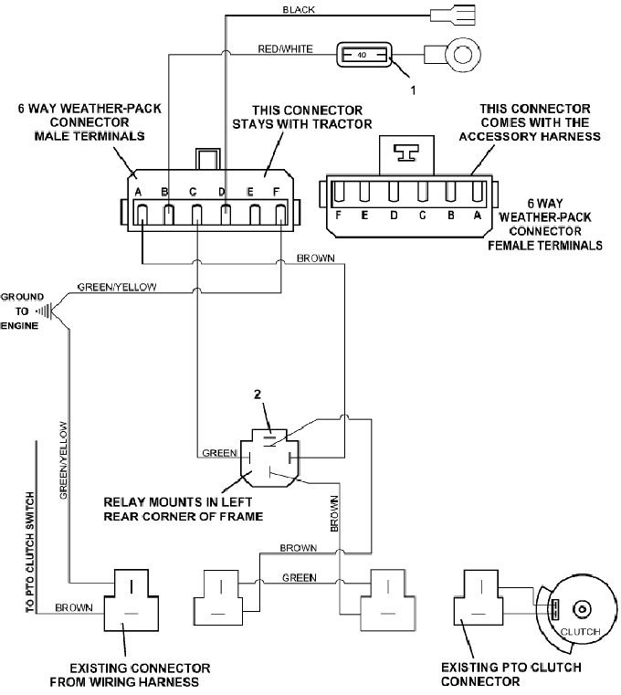 universal harness limited