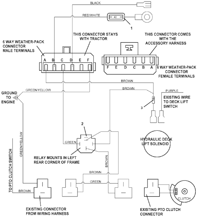 Universal Harness