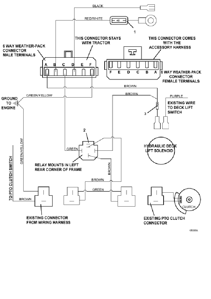 Universal Harness