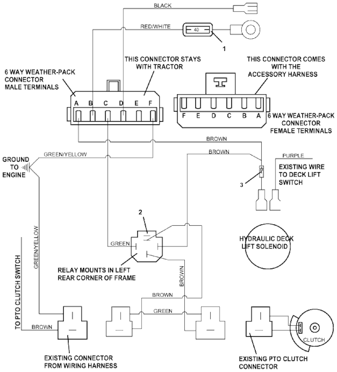 Universal Harness