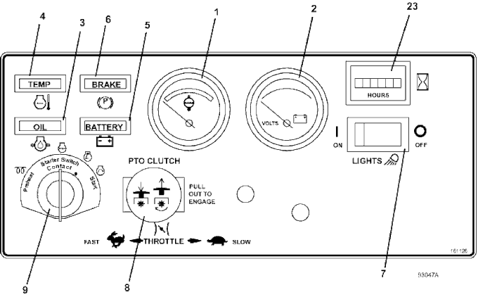 Console