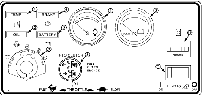 Console