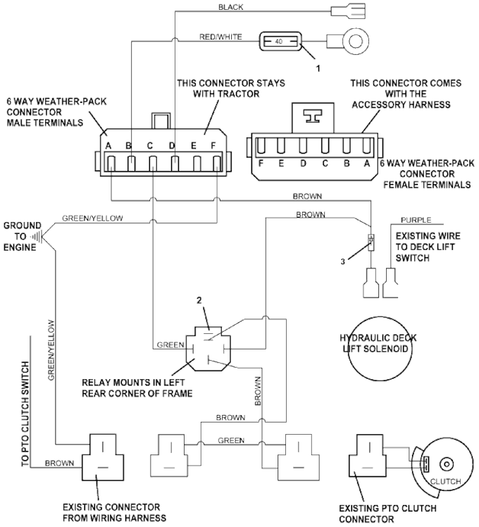 Universal Harness