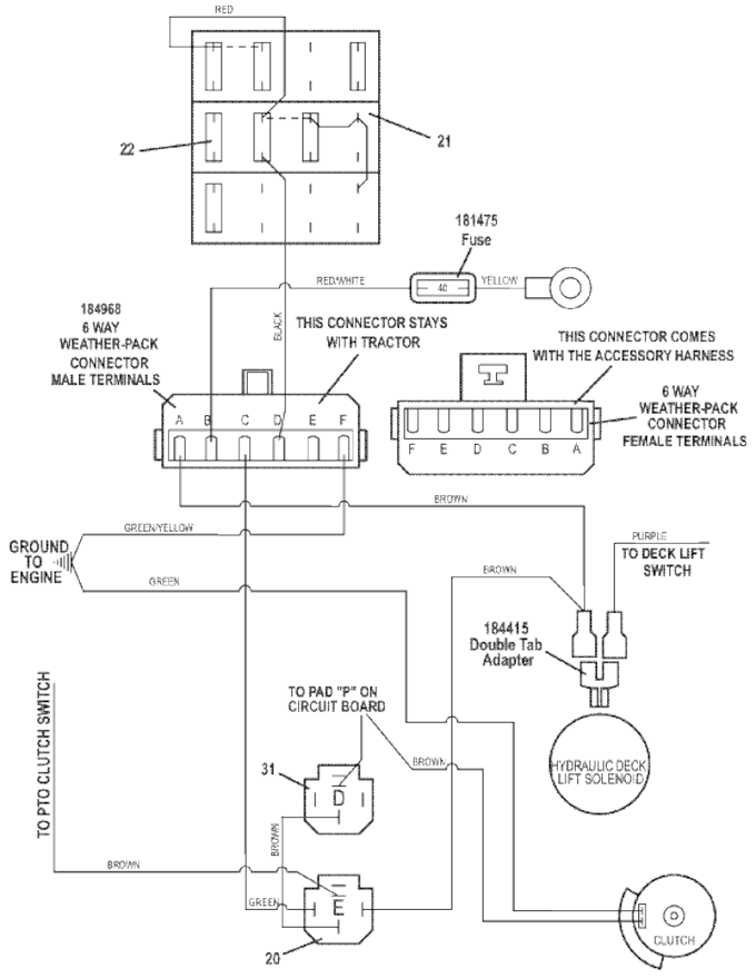 Universal Harness