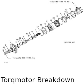 TorqMotor Assembly