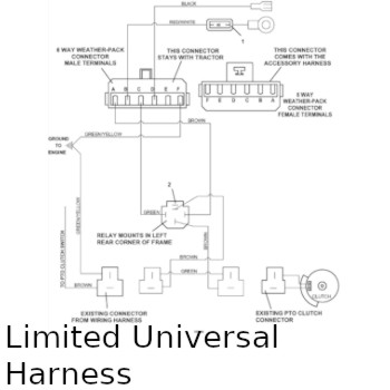 Universal Wiring Harness Limited