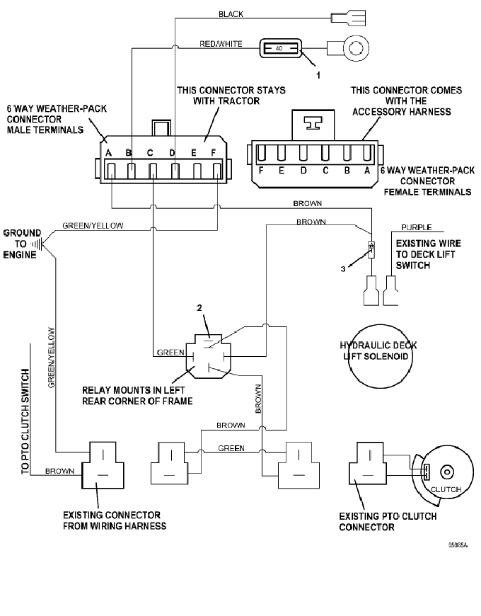 Universal Harness