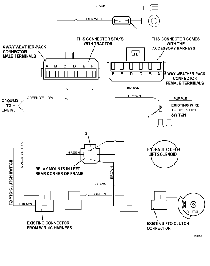 Universal Harness