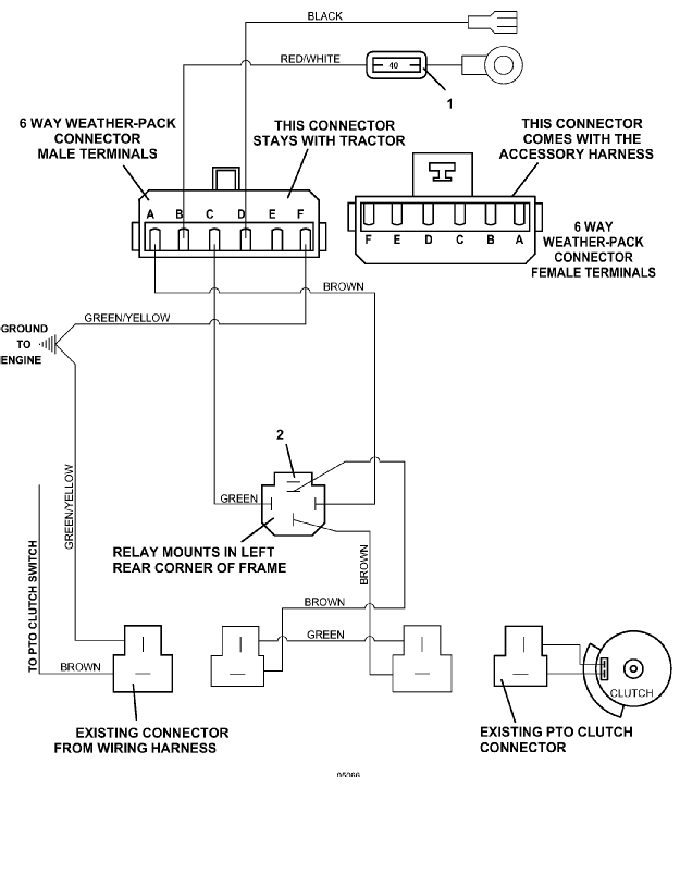 Universal Harness, Limited