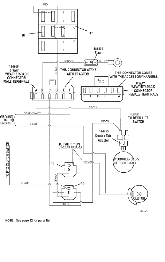 Universal Harness