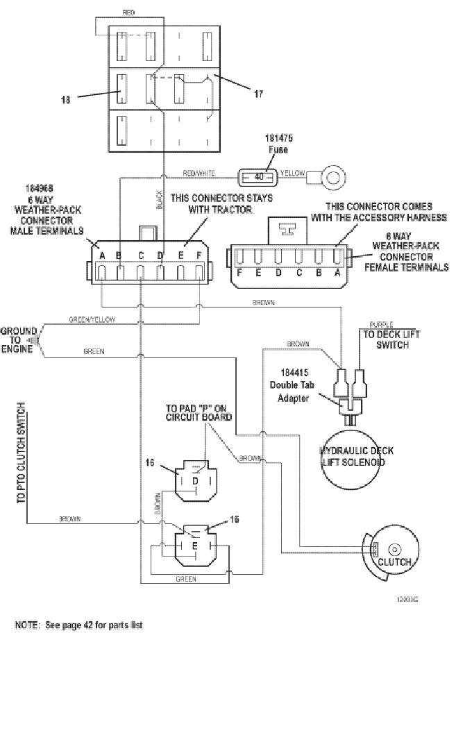 Universal Harness