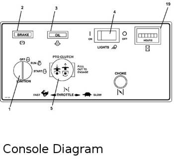 Console