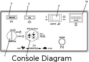 console diagram