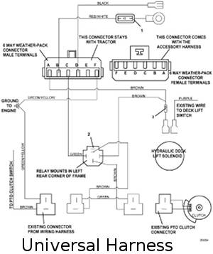 universal harness