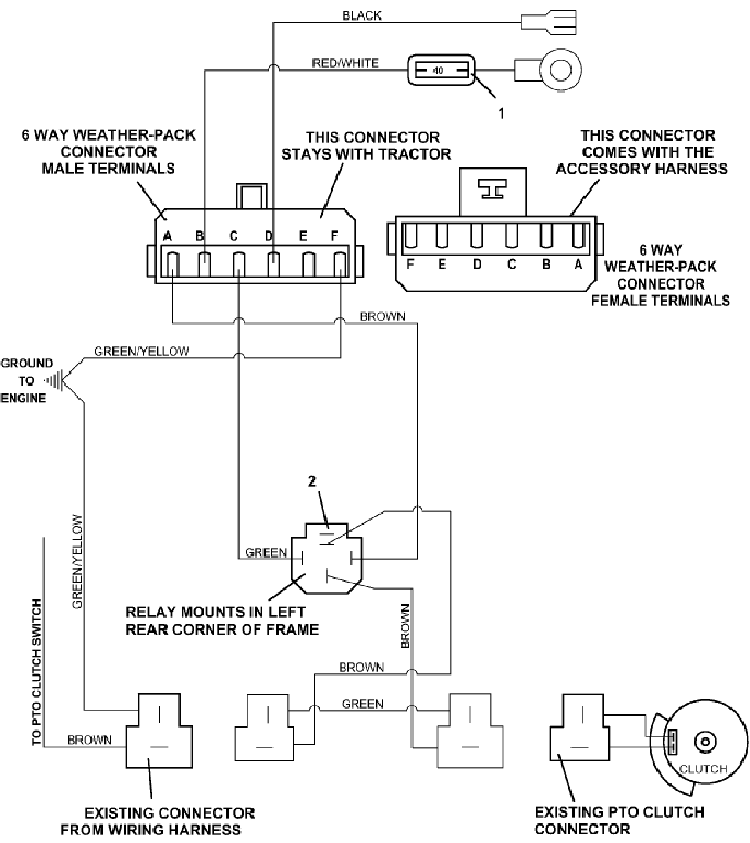 Universal Harness, Limited