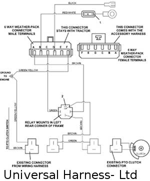 universal harness limited