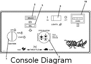 console diagram