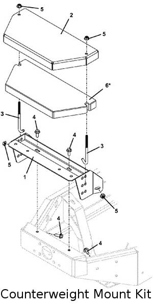 counterweight mount kit