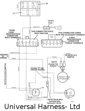 universal harness limited