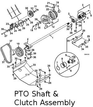 pto shaft and clutch assembly