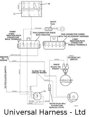 universal harness limited