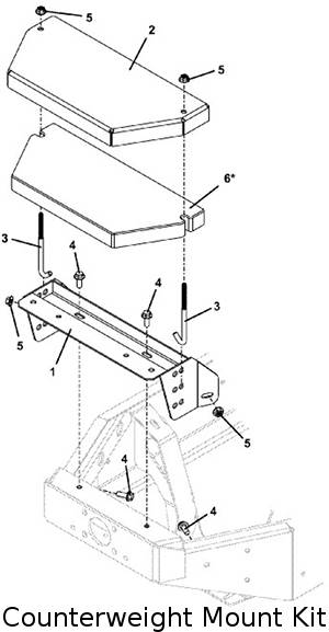 counterweight mount kit