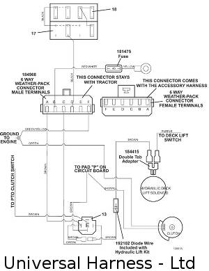 universal harness limited