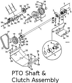 pto shaft and clutch assembly