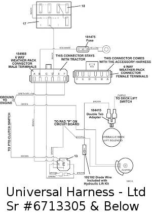 universal harness limited