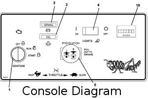 console diagram