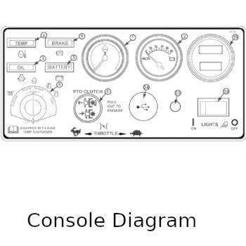 console