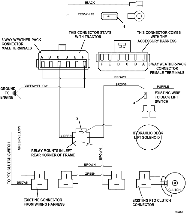 Universal Harness