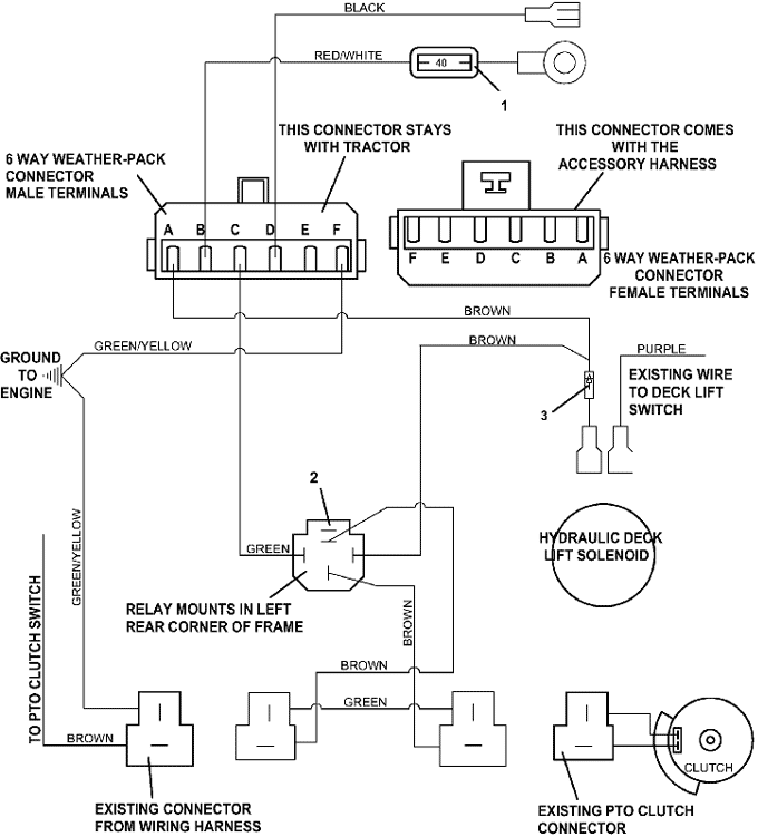 Universal Harness