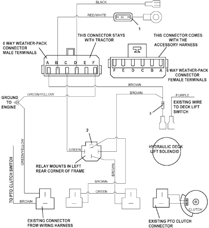 Universal Harness