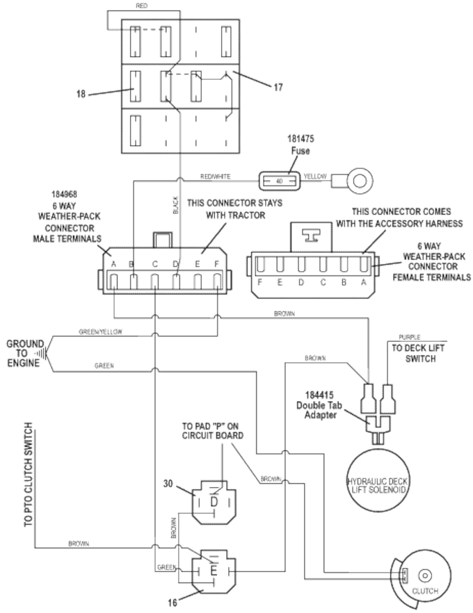 Universal Harness