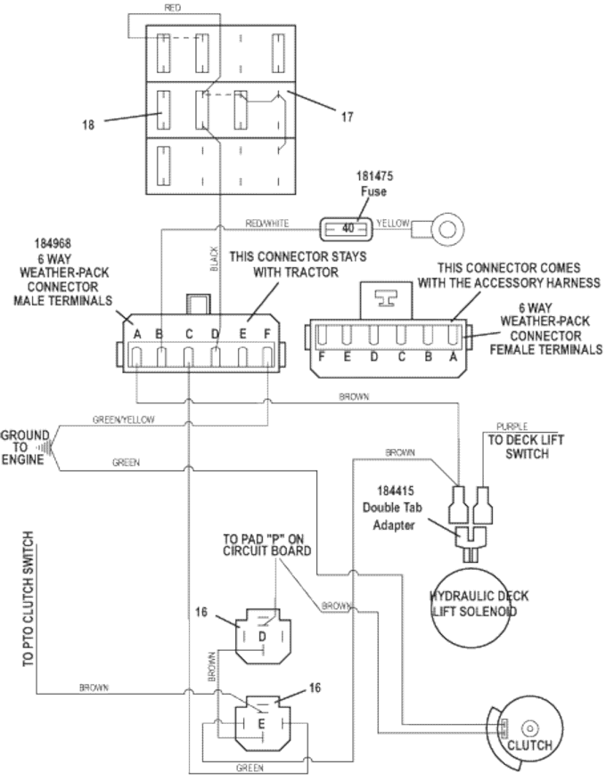 Universal Harness