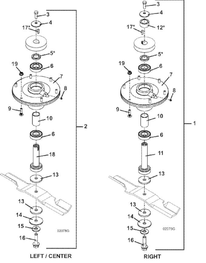 Blade Spindle Assembly