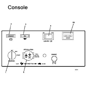 Console