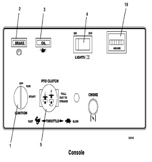 Console