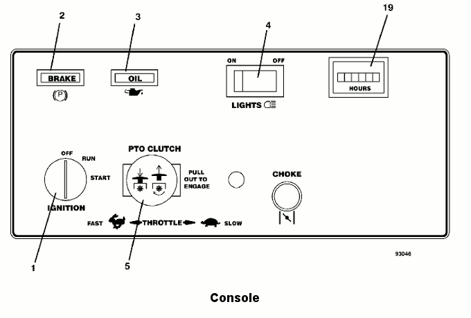 Console