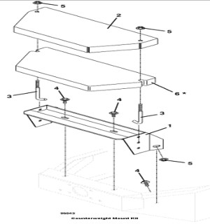 Counterweight Kit