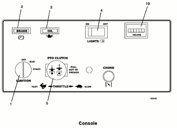 Console