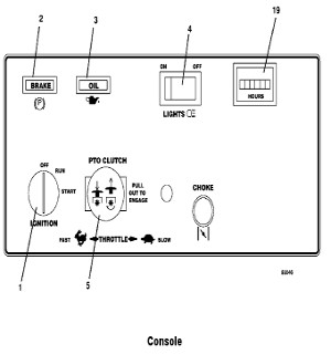 Console