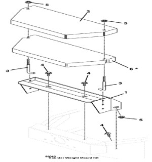 Counterweight Kit