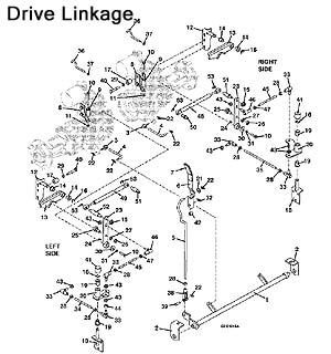 Drive Linkage Assembly