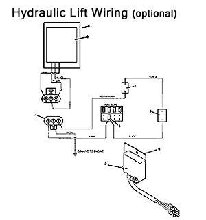 Hydraulic Lift